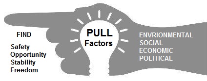 Pull Factors