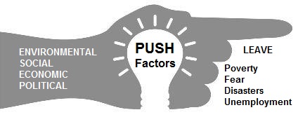 Push Factors